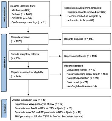 Patients With Bicuspid Aortic Stenosis Undergoing Transcatheter Aortic Valve Replacement: A Systematic Review and Meta-Analysis